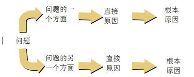 小區(qū)慢充解析充電器的電池發(fā)熱的原因